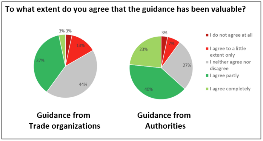 Survey answers 