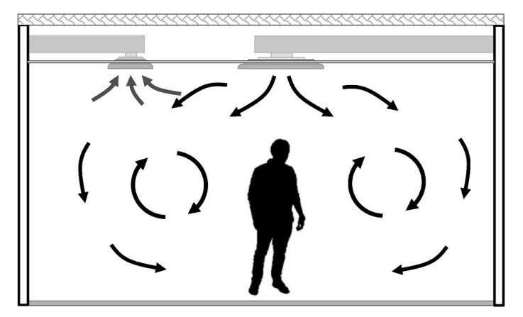 A man standing under a vent, with arrows showing the flow of air in the room. 